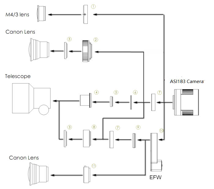 Схема подключения камеры ZWO ASI183MM Pro