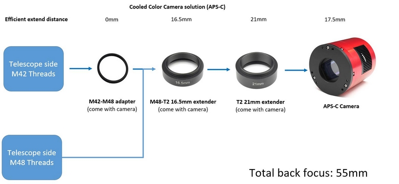 Схема подключения камеры ZWO ASI071MC Pro