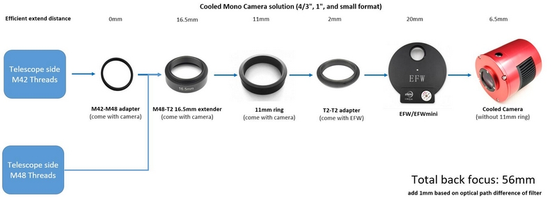 Схема подключения камеры ZWO ASI1600MM Pro