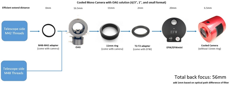 Схема подключения камеры ZWO ASI183MM Pro