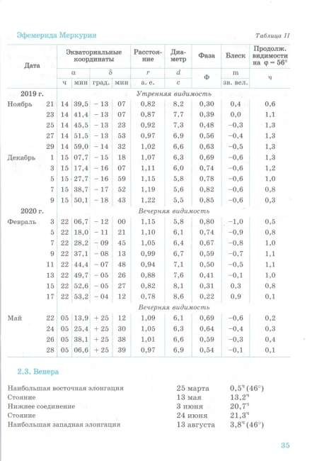 Школьный астрономический календарь на 2019/2020 год