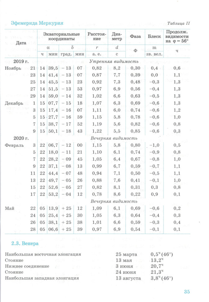 таблица гелиоцентрических долгот планет из школьного астрономического календаря
