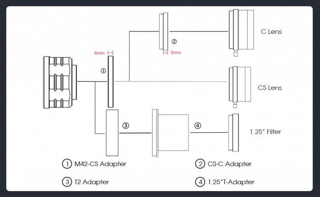 Астрономическая камера SVBONY 8,3 Мпикс USB3.0 (SV705C) Астрономическая камера SVBONY 8,3 Мпикс USB3.0 (SV705C)