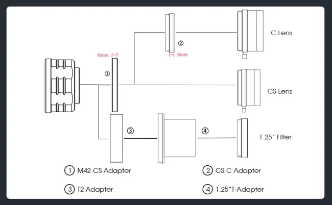 Астрономическая камера SVBONY 8,3 Мпикс USB3.0 (SV705C) Астрономическая камера SVBONY 8,3 Мпикс USB3.0 (SV705C)