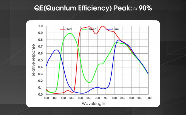 Астрономическая камера SVBONY 8,3 Мпикс USB3.0 (SV705C) Астрономическая камера SVBONY 8,3 Мпикс USB3.0 (SV705C)
