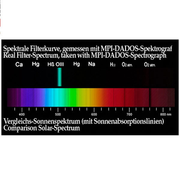 Фильтр Baader Planetarium O-III, 1,25"