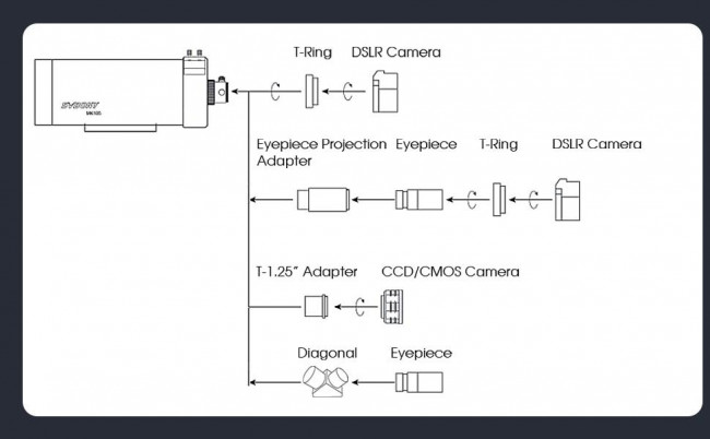 Труба оптическая SVBONY MAK105