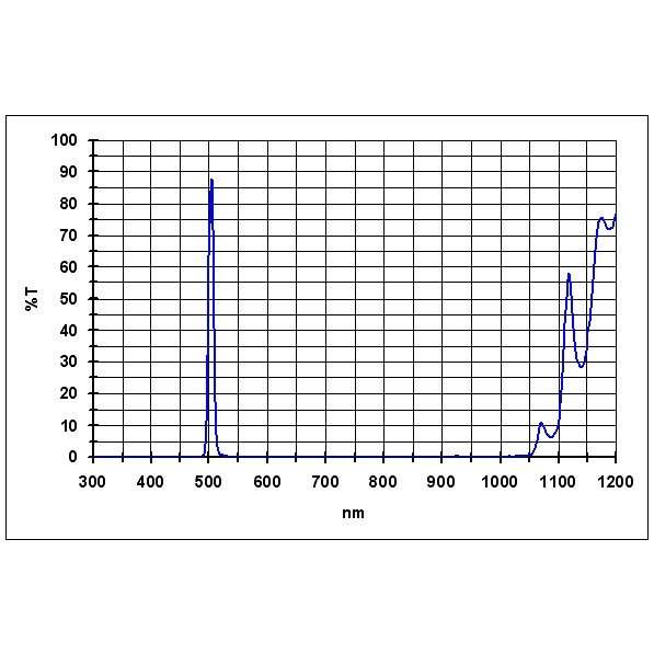 Фильтр Baader Planetarium O-III 8,5nm, 1,25"