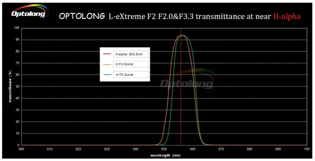 Фильтр Optolong L-eXtreme F2 (1.25”) Фильтр Optolong L-eXtreme F2 (1.25”)
