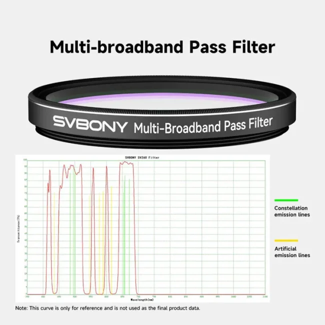 Фильтр SVBONY Multi-Bandpass от засветки, 2"