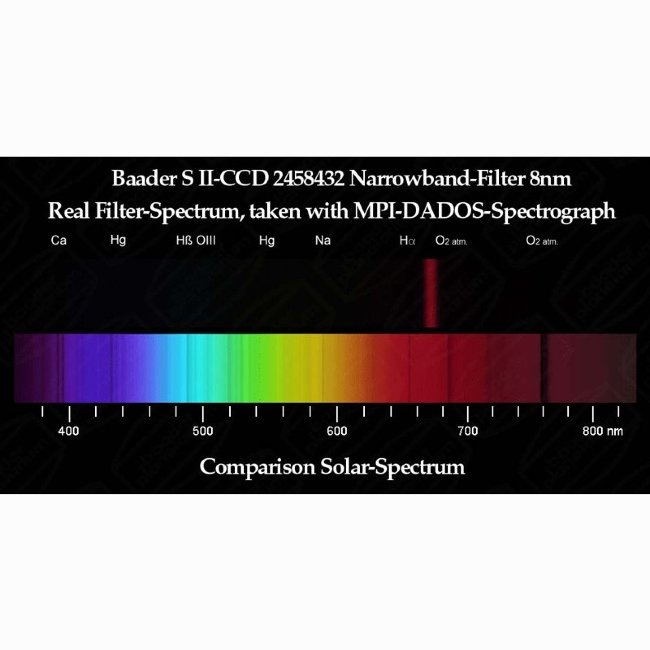 Фильтр Baader Planetarium S-II 8nm, 1,25"