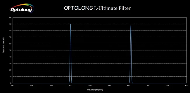 Фильтр Optolong L-Ultimate (2”) Фильтр Optolong L-Ultimate (2”)