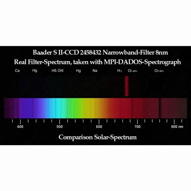 Фильтр Baader Planetarium S-II 8nm, 2" Фильтр Baader Planetarium S-II 8nm, 2"