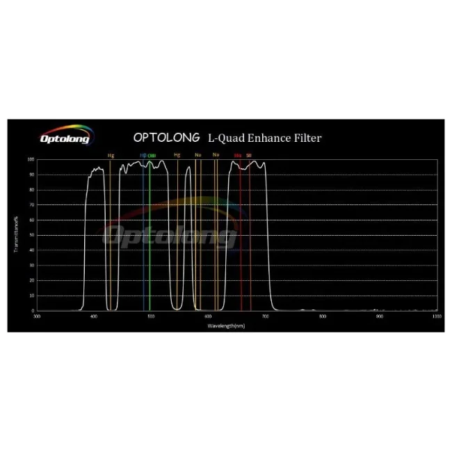 Фильтр Optolong L-Quad Enhance (2”)