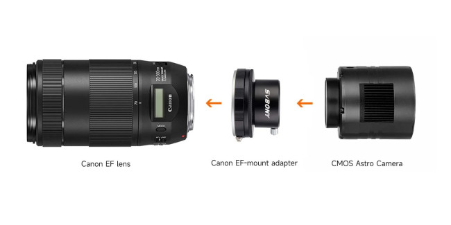 Адаптер SVBONY для объективов Canon, 1,25" Адаптер SVBONY для объективов Canon, 1,25"