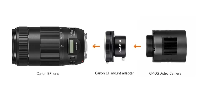 Адаптер SVBONY для объективов Canon, 1,25" Адаптер SVBONY для объективов Canon, 1,25"