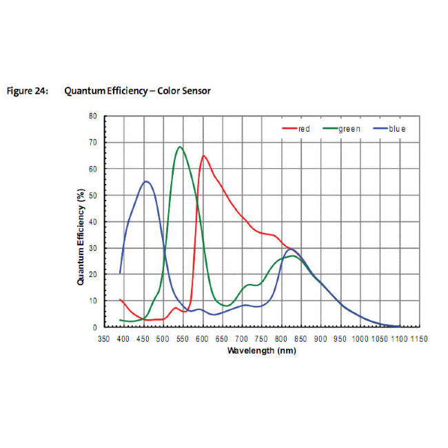 Цифровая камера ZWO ASI120MC-S (цветная)