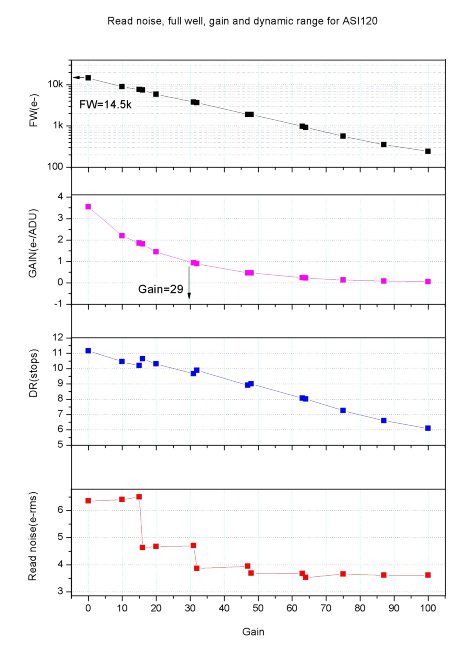 Цифровая камера ZWO ASI120MC-S (цветная)