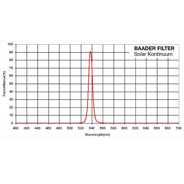 Фильтр Baader Planetarium Solar Continuum, 1,25"