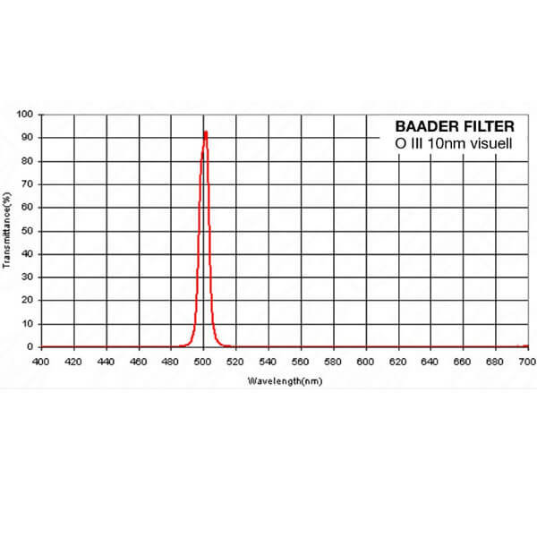 Фильтр Baader Planetarium Solar Continuum, 2" Фильтр Baader Planetarium Solar Continuum, 2"