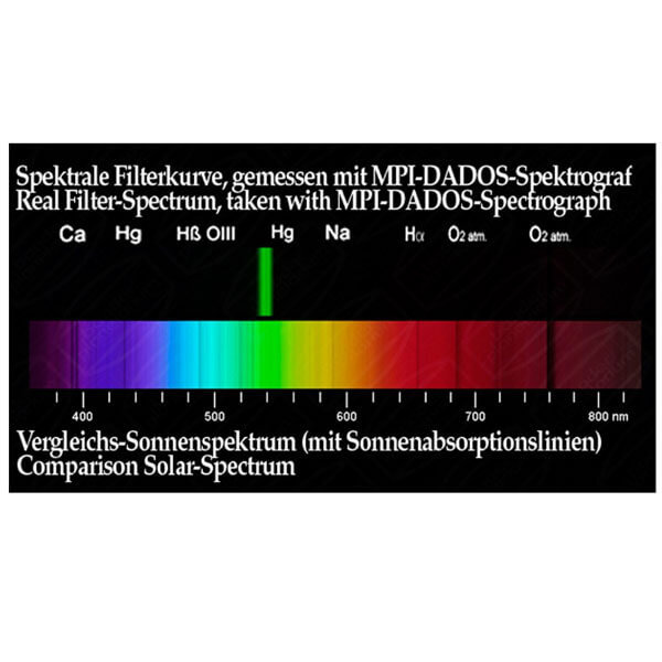 Фильтр Baader Planetarium Solar Continuum, 2" Фильтр Baader Planetarium Solar Continuum, 2"