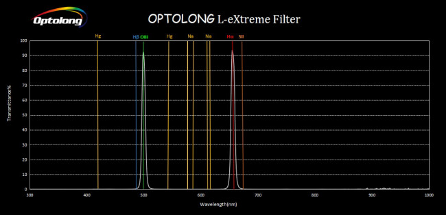 Фильтр Optolong L-eXtreme (2”) Фильтр Optolong L-eXtreme (2”)