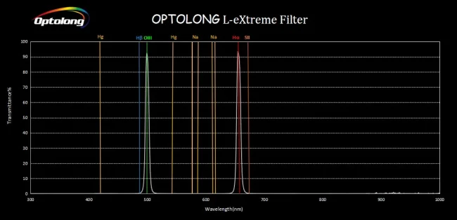 Фильтр Optolong L-eXtreme (2”) Фильтр Optolong L-eXtreme (2”)
