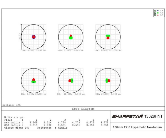 Оптическая труба SharpStar 13028HNT