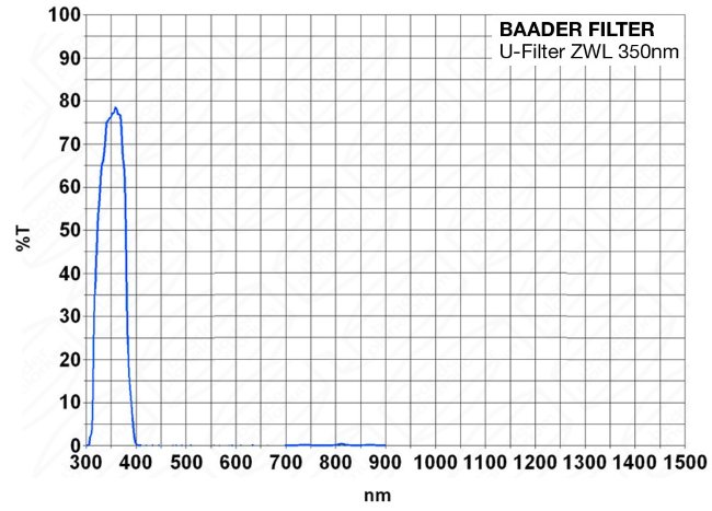 Фильтр Baader Planetarium UV для Венеры, 1,25" Фильтр Baader Planetarium UV для Венеры, 1,25"