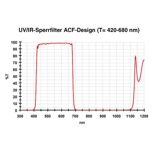 Фильтр Baader Planetarium UV/IR Cut, 1,25" Фильтр Baader Planetarium UV/IR Cut, 1,25"