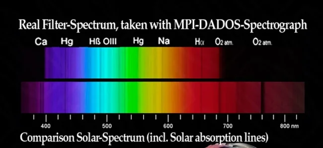 Фильтр Baader Planetarium UV/IR Cut, 2" Фильтр Baader Planetarium UV/IR Cut, 2"