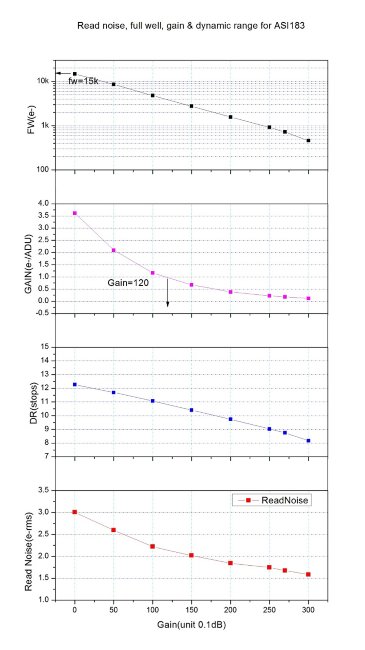 Цифровая камера ZWO ASI183MC (цветная)