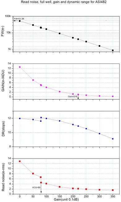Цифровая камера ZWO ASI482MC (цветная) Цифровая камера ZWO ASI482MC (цветная)