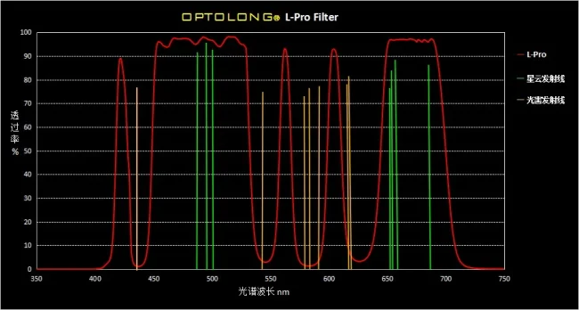 Фильтр Optolong L-Pro (1.25”)