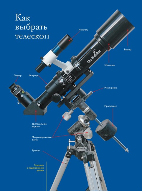 Как наблюдать за звёздами. Полное иллюстрированное руководство Как наблюдать за звёздами. Полное иллюстрированное руководство