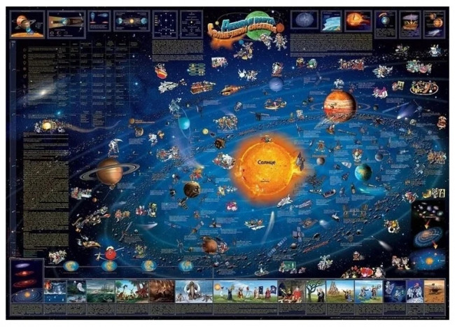 Детская карта Солнечной системы (настенная)