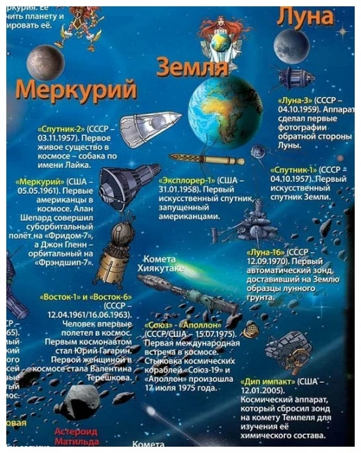 Детская карта Солнечной системы (настенная) Детская карта Солнечной системы (настенная)