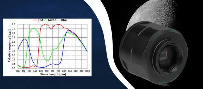 Астрономическая камера SVBONY 2.1 Мпикс (SV305C) Астрономическая камера SVBONY 2.1 Мпикс (SV305C)