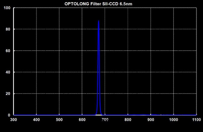 Фильтр Optolong SII 6.5nm (2”) Фильтр Optolong SII 6.5nm (2”)
