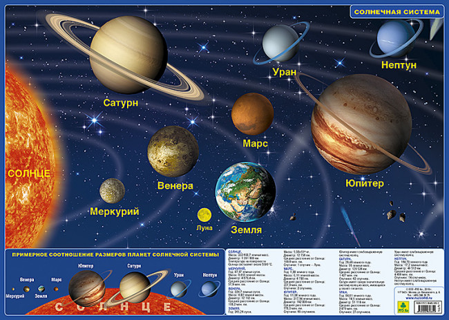 Планшетная карта Солнечной системы / звездного неба, двусторонняя