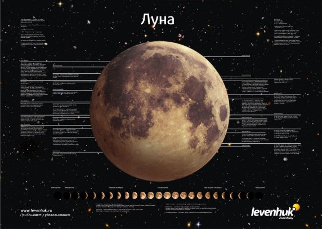 Комплект постеров Levenhuk «Космос», пакет Комплект постеров Levenhuk «Космос», пакет