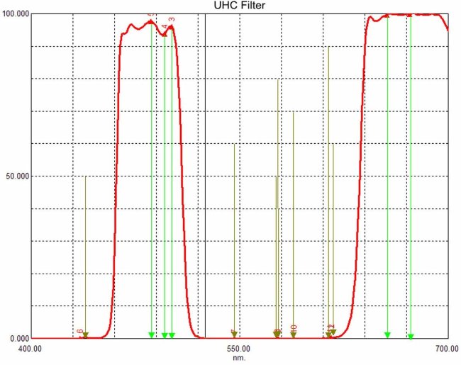 Фильтр SVBONY UHC, 1,25" Фильтр SVBONY UHC, 1,25"