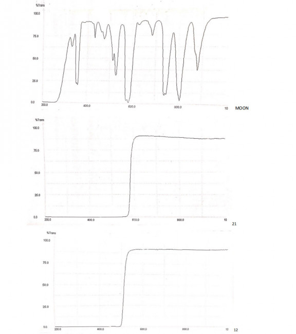 Комплект фильтров SVBONY (лунный, CPL, цветные), 1,25" Комплект фильтров SVBONY (лунный, CPL, цветные), 1,25"