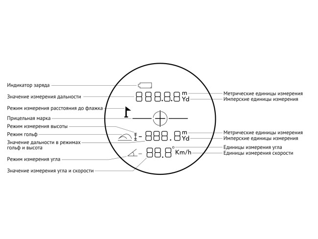 Лазерный дальномер Veber 6x25 LR 1000S Лазерный дальномер Veber 6x25 LR 1000S