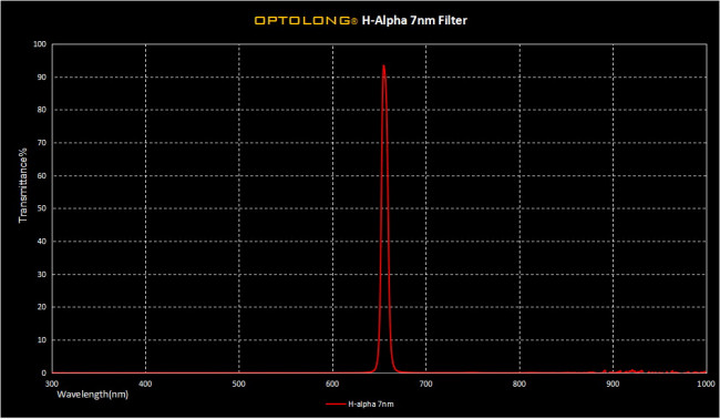 Фильтр Optolong H-Alpha 7nm (1.25”)