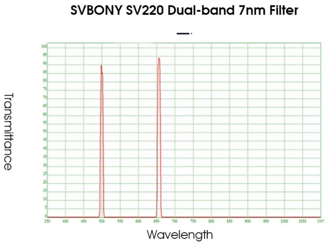Фильтр SVBONY Dual-Band OSC, 2"
