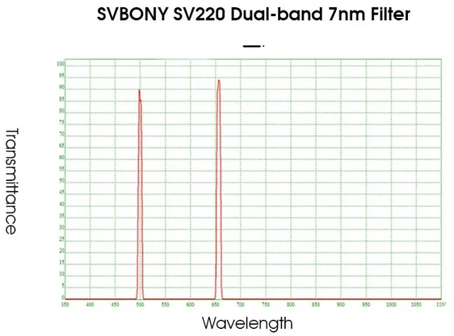 Фильтр SVBONY Dual-Band H-Alpha OIII 7nm, 2" Фильтр SVBONY Dual-Band H-Alpha OIII 7nm, 2"
