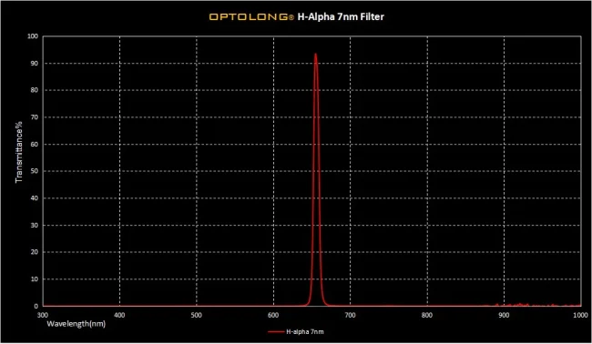 Фильтр Optolong H-Alpha 7nm (2”) Фильтр Optolong H-Alpha 7nm (2”)