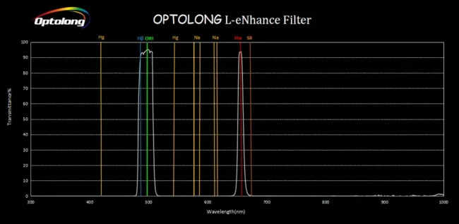 Фильтр Optolong L-eNhance (1.25”)