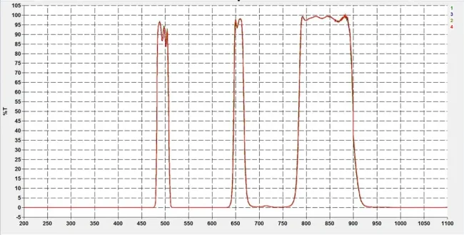 Фильтр SVBONY Multi-Narrowband, 2" Фильтр SVBONY Multi-Narrowband, 2"